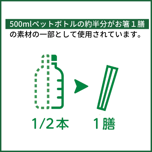 ペットボトルリサイクル素材を使用